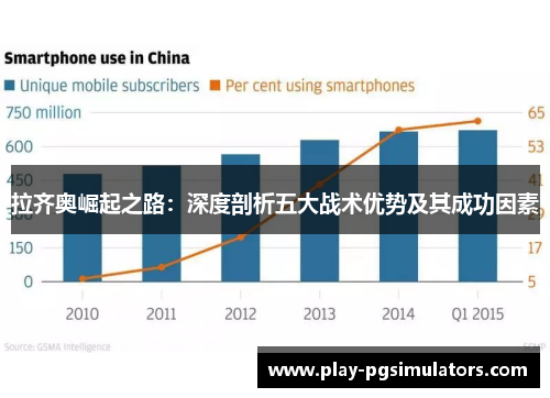 拉齐奥崛起之路：深度剖析五大战术优势及其成功因素