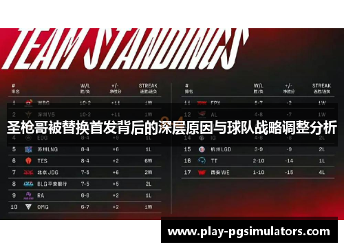 圣枪哥被替换首发背后的深层原因与球队战略调整分析