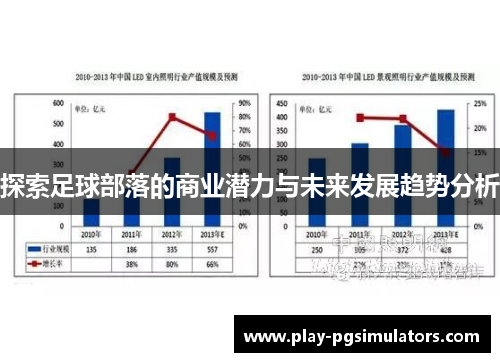 探索足球部落的商业潜力与未来发展趋势分析